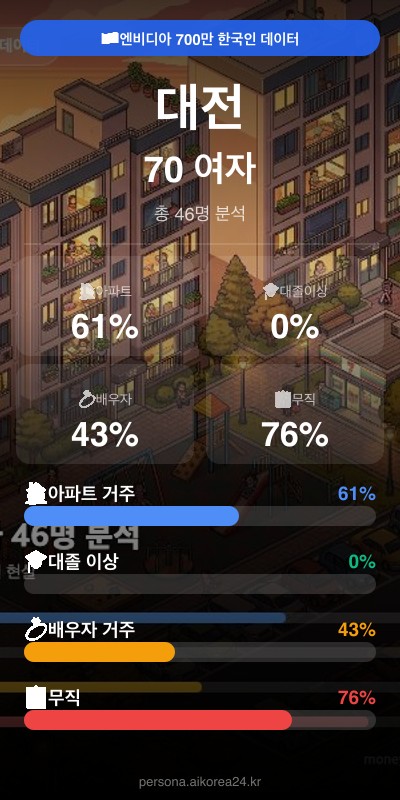 대전 70대이상 여자 페르소나 카드