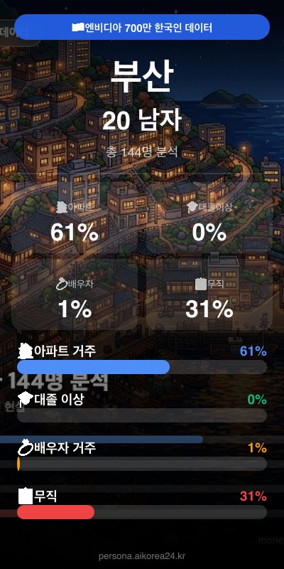 부산 20대 남자 페르소나 카드