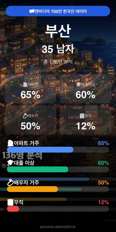 부산 30대 남자 페르소나 카드