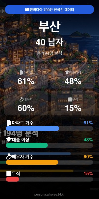 부산 40대 남자 페르소나 카드
