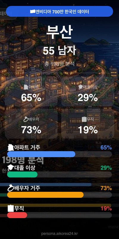 부산 50대 남자 페르소나 카드
