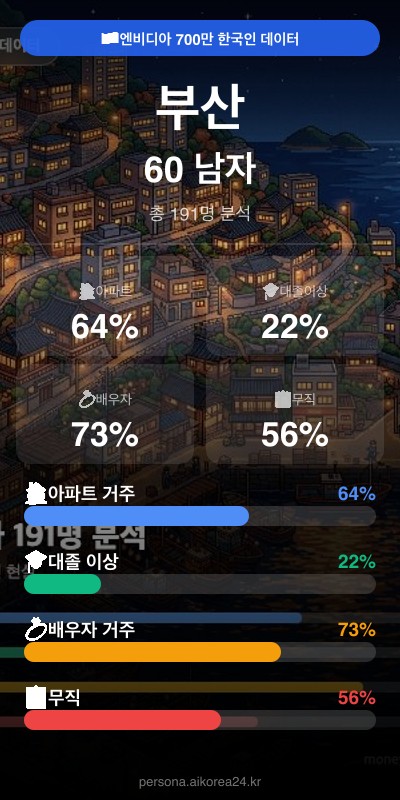 부산 60대 남자 페르소나 카드