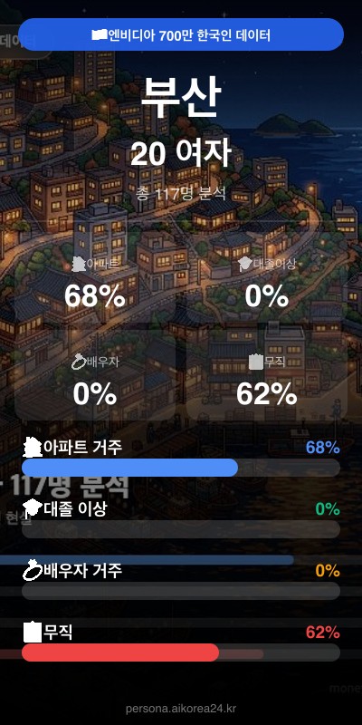 부산 20대 여자 페르소나 카드