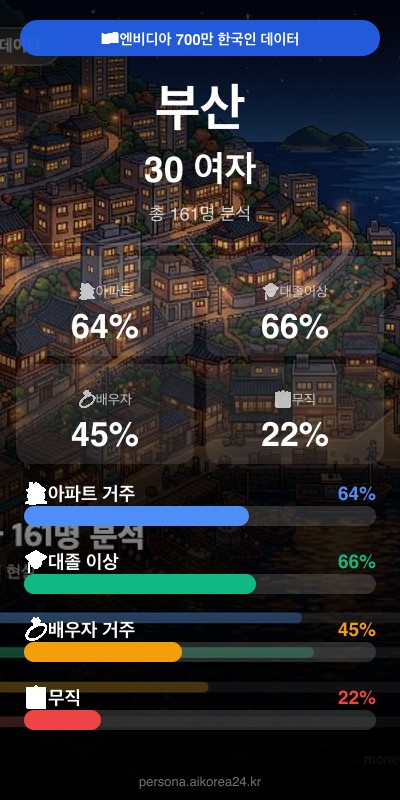 부산 30대 여자 페르소나 카드