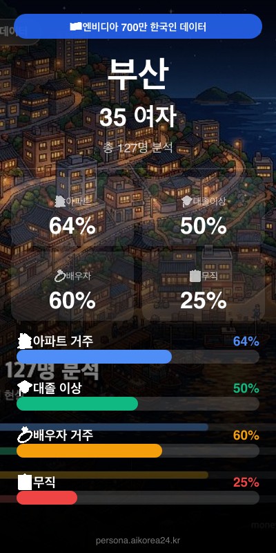 부산 30대 여자 페르소나 카드