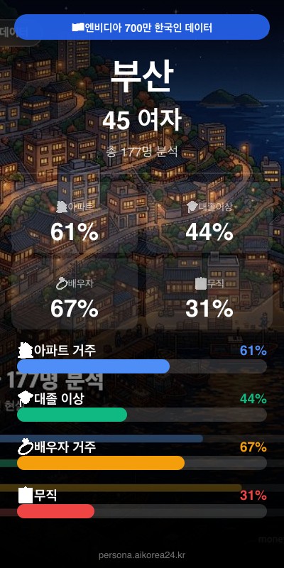 부산 40대 여자 페르소나 카드