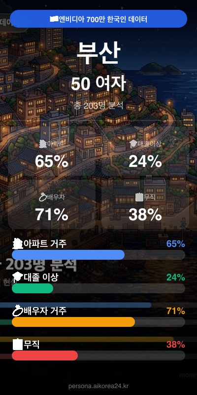 부산 50대 여자 페르소나 카드