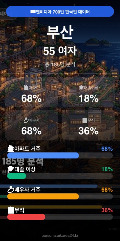 부산 50대 여자 페르소나 카드