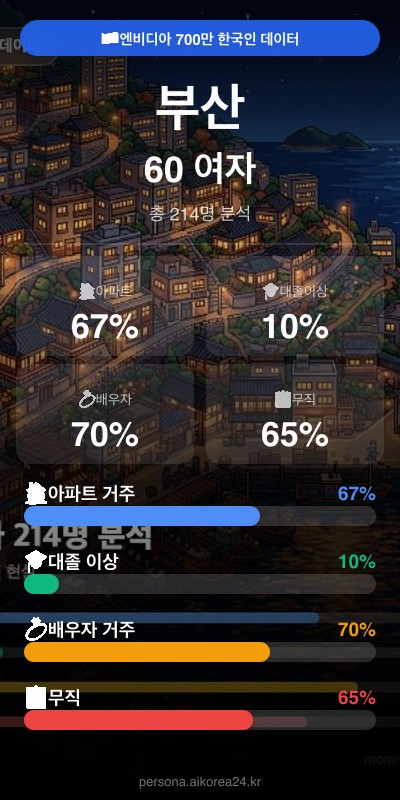 부산 60대 여자 페르소나 카드