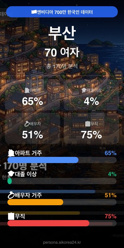 부산 70대이상 여자 페르소나 카드