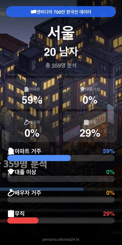 서울 20대 남자 페르소나 카드