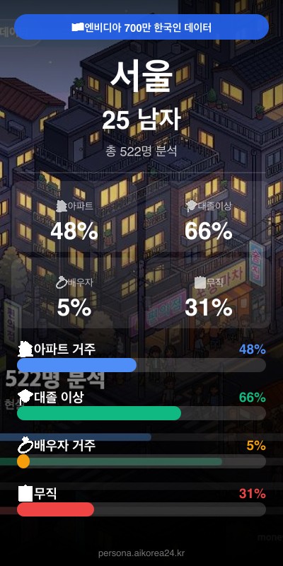 서울 20대 남자 페르소나 카드