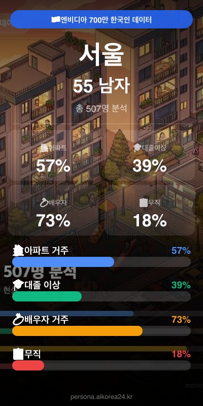 서울 50대 남자 페르소나 카드