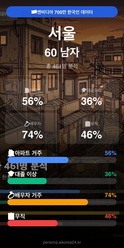 서울 60대 남자 페르소나 카드