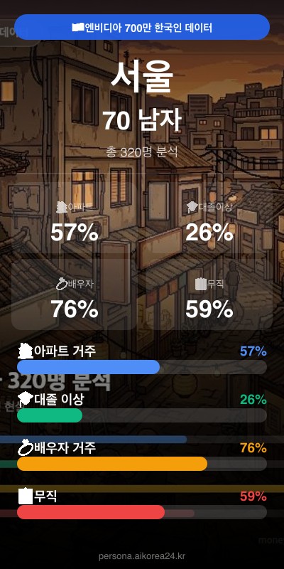 서울 70대이상 남자 페르소나 카드