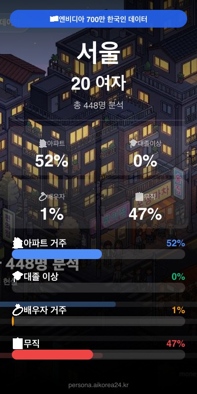 서울 20대 여자 페르소나 카드