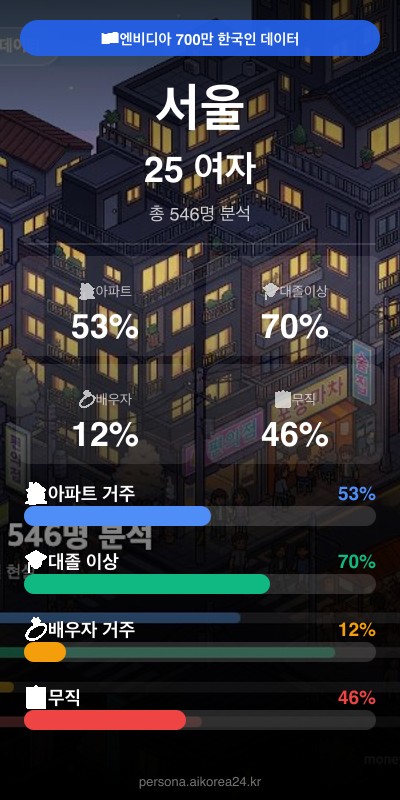 서울 20대 여자 페르소나 카드