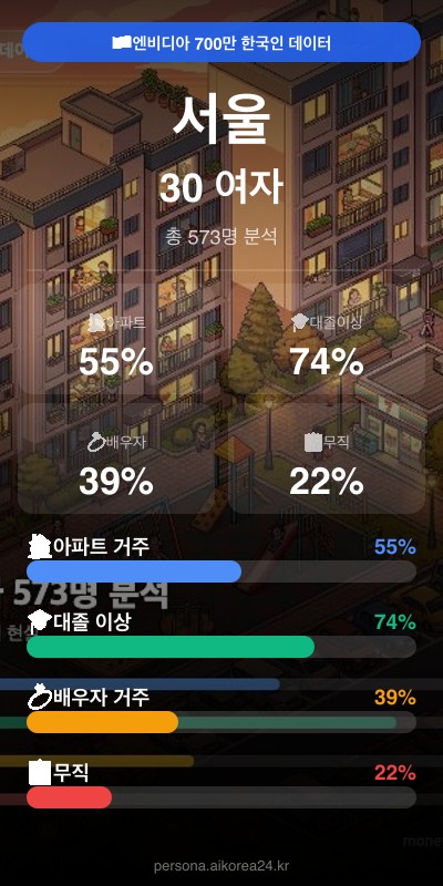 서울 30대 여자 페르소나 카드