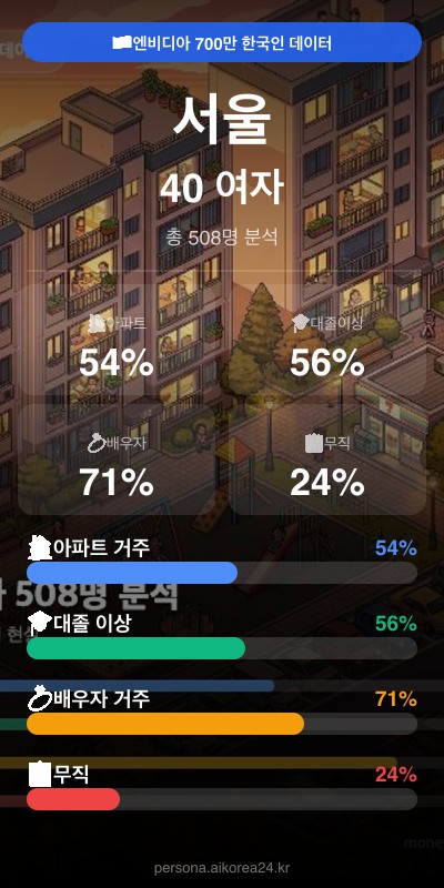 서울 40대 여자 페르소나 카드