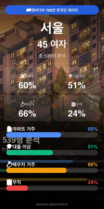 서울 40대 여자 페르소나 카드