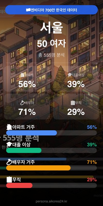 서울 50대 여자 페르소나 카드