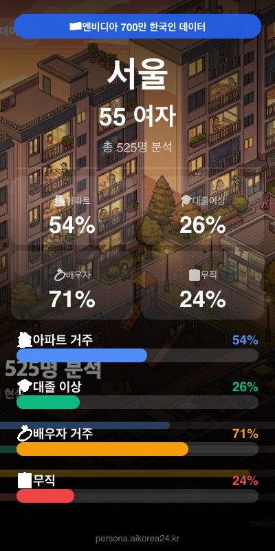서울 50대 여자 페르소나 카드