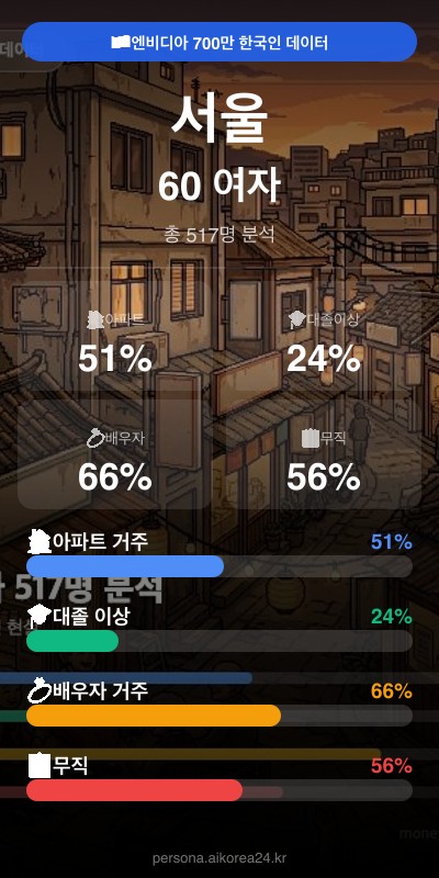 서울 60대 여자 페르소나 카드
