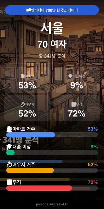 서울 70대이상 여자 페르소나 카드
