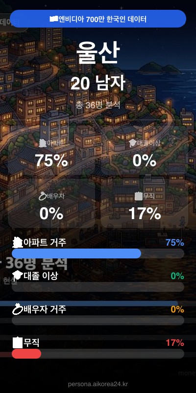 울산 20대 남자 페르소나 카드