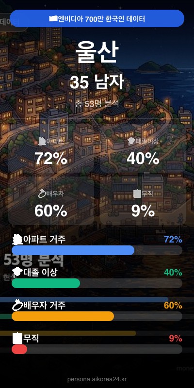 울산 30대 남자 페르소나 카드