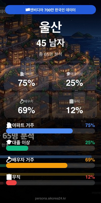 울산 40대 남자 페르소나 카드
