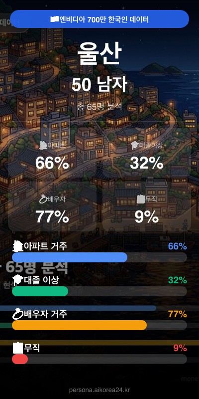 울산 50대 남자 페르소나 카드