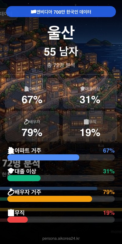 울산 50대 남자 페르소나 카드