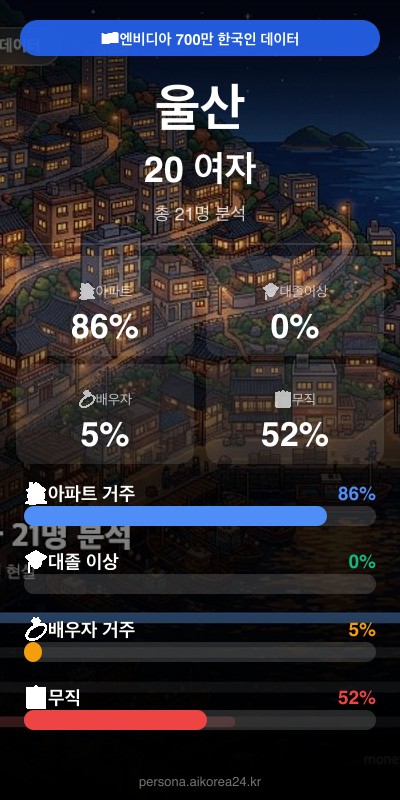 울산 20대 여자 페르소나 카드
