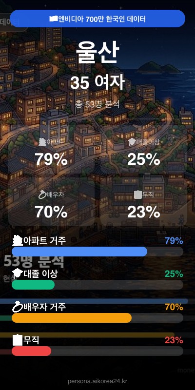 울산 30대 여자 페르소나 카드