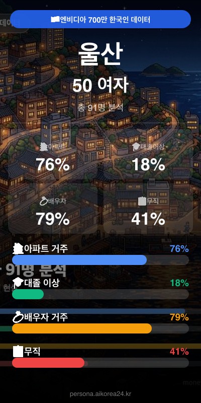울산 50대 여자 페르소나 카드