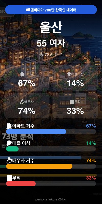 울산 50대 여자 페르소나 카드