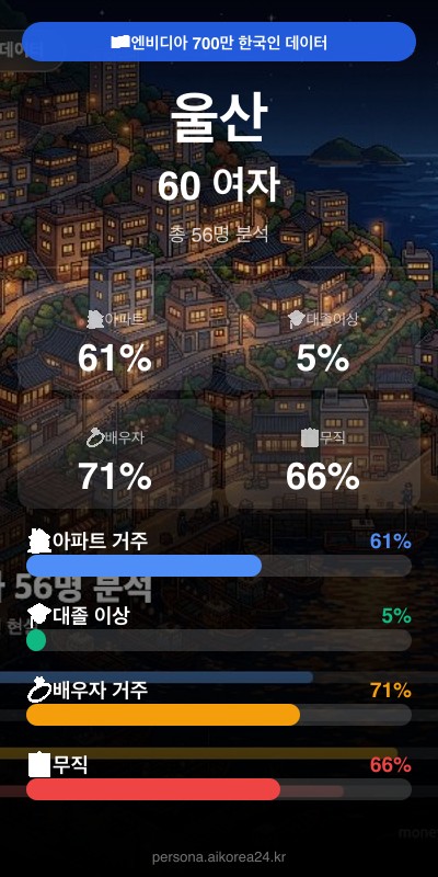 울산 60대 여자 페르소나 카드