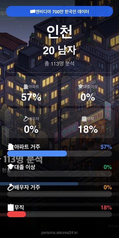 인천 20대 남자 페르소나 카드