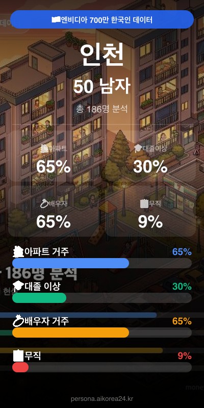인천 50대 남자 페르소나 카드