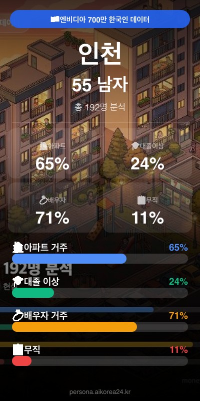인천 50대 남자 페르소나 카드