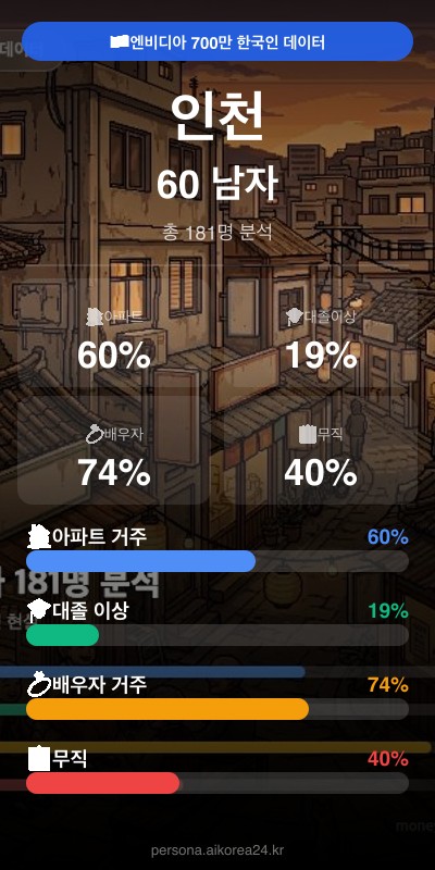인천 60대 남자 페르소나 카드