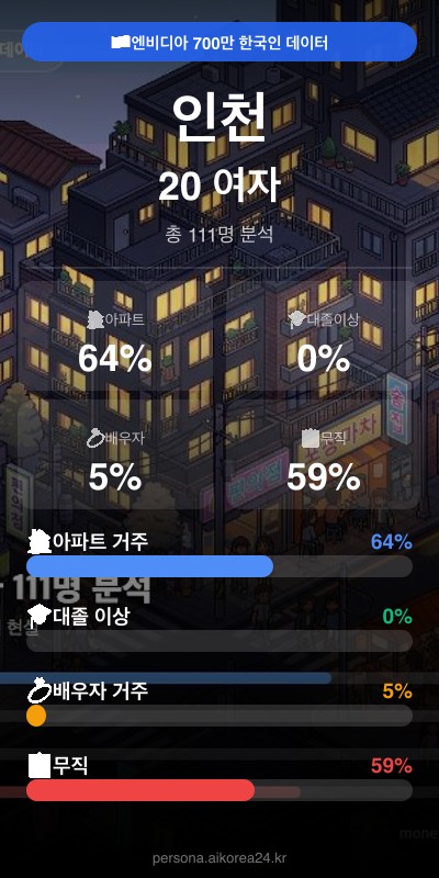 인천 20대 여자 페르소나 카드