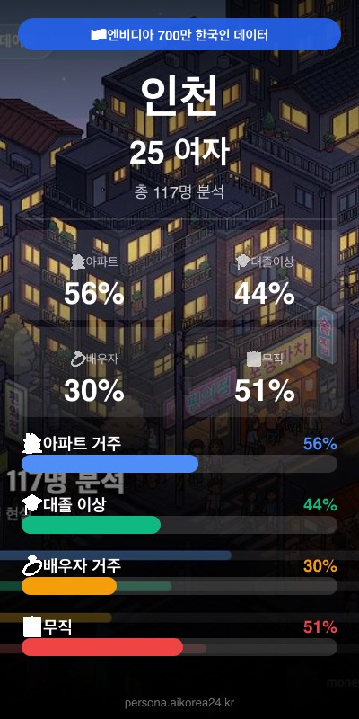 인천 20대 여자 페르소나 카드