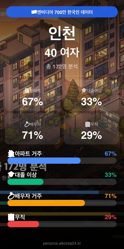 인천 40대 여자 페르소나 카드