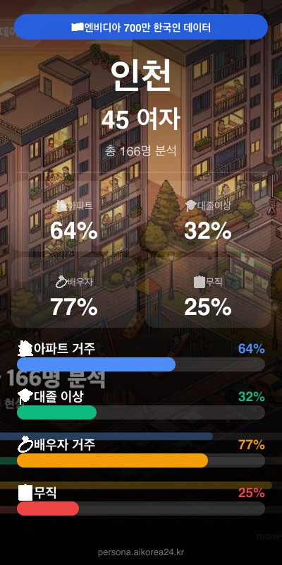 인천 40대 여자 페르소나 카드