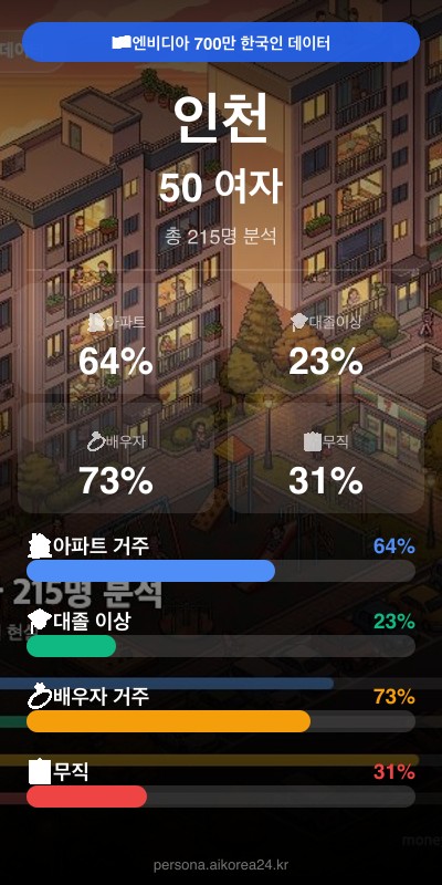 인천 50대 여자 페르소나 카드