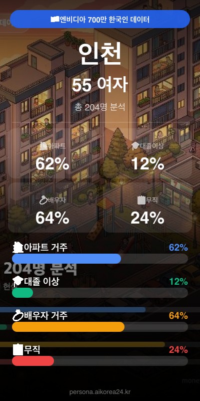 인천 50대 여자 페르소나 카드