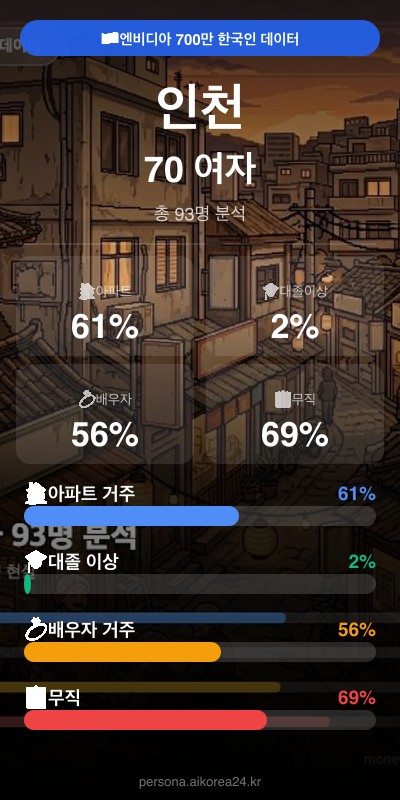 인천 70대이상 여자 페르소나 카드