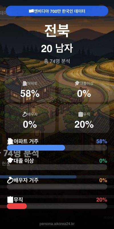 전북 20대 남자 페르소나 카드